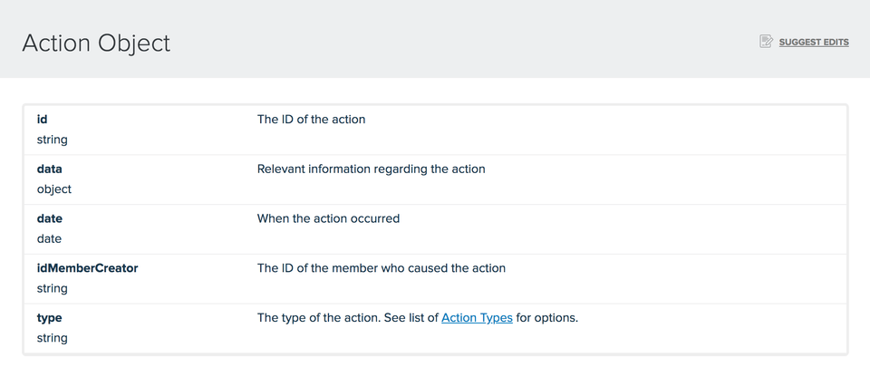 Trello Actions API