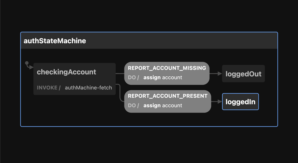 Final Machine Diagram